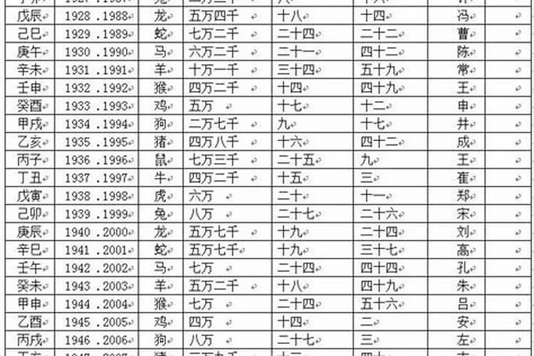 梦见天空有黑龙出现