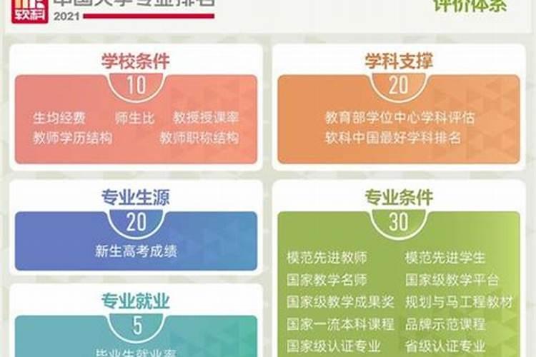 中国哪个大学有风水学专业