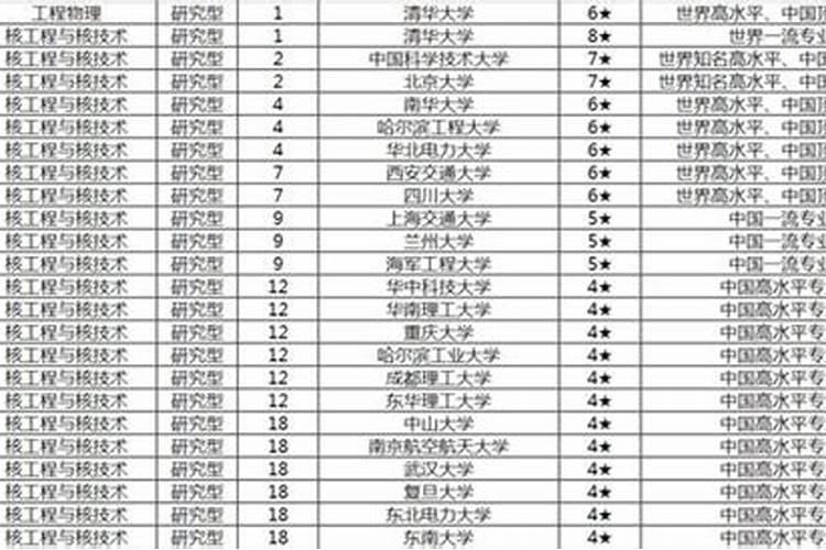 中国大学风水学专业排名