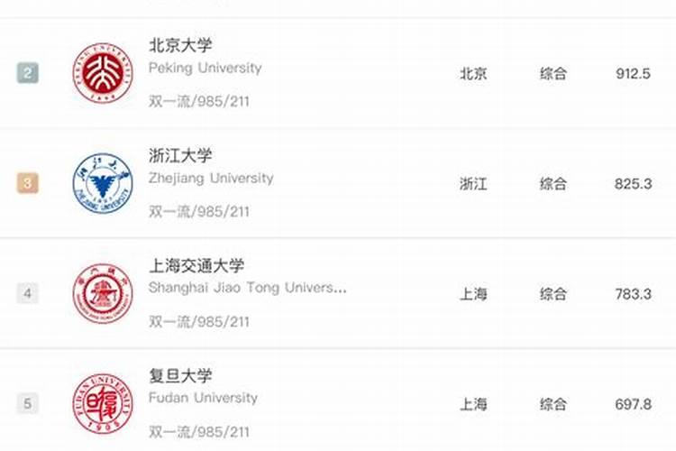 中国大学风水学专业排行榜