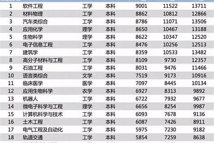 中国大学风水学专业排行榜