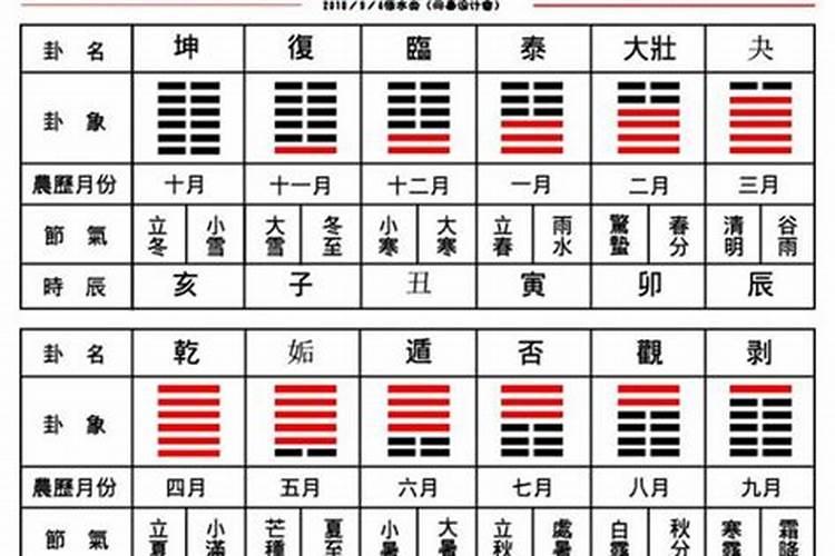 克里斯汀星座运势最新