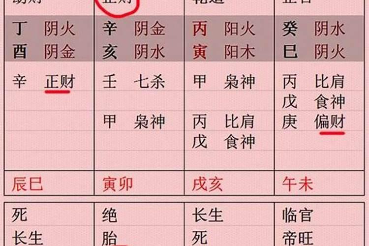 八字中怎么看格局