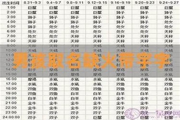 五行缺火取名用的字男孩