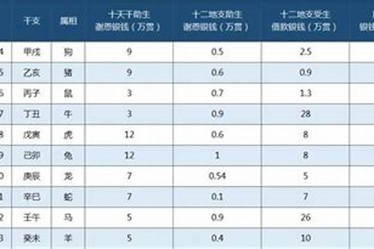 最新受生债解说几查