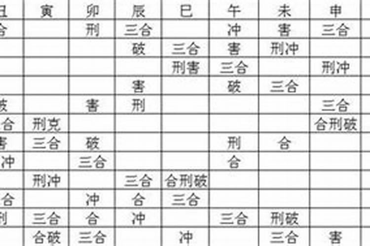 八字要掌握刑冲什么害合