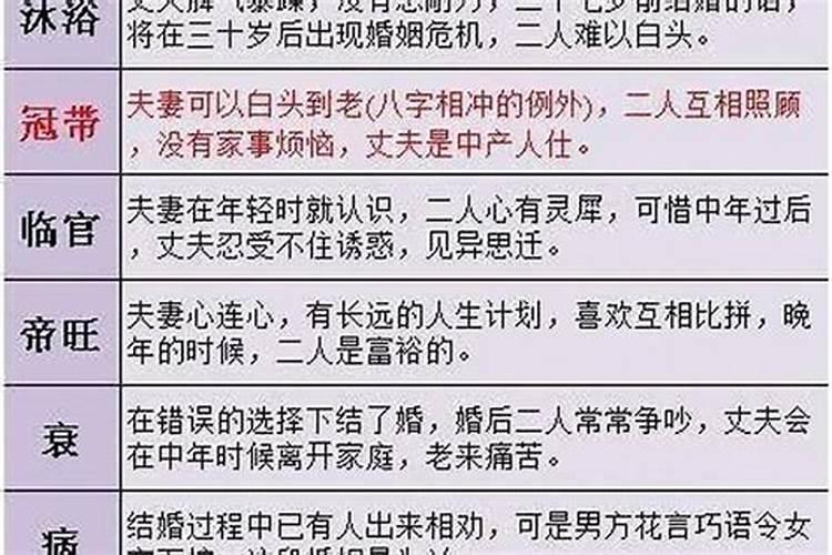 八字合婚达到多少分是理想婚姻