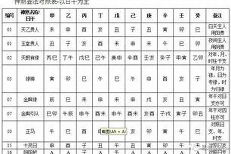 八字神煞有童子煞解析