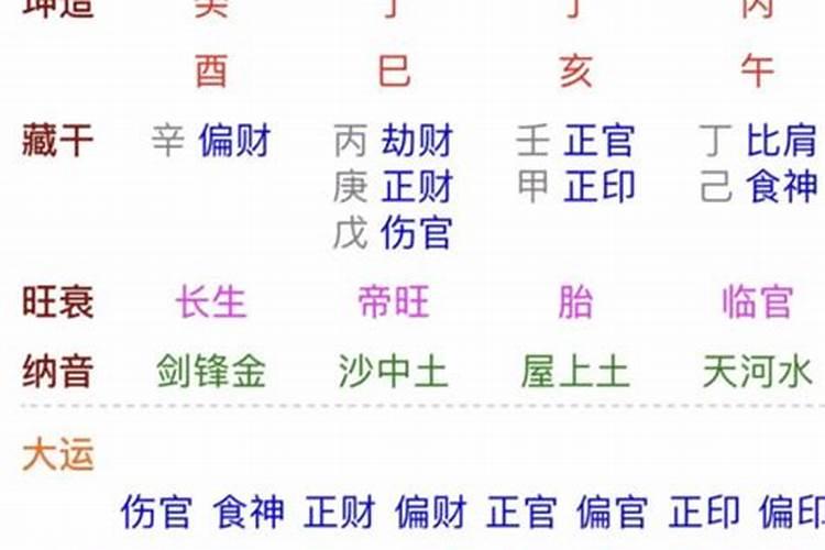 八字什么时候走好运最佳