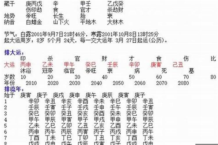 农历十月初一可以针灸吗