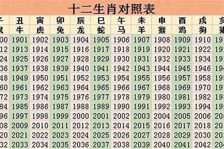 2021本命年的生肖