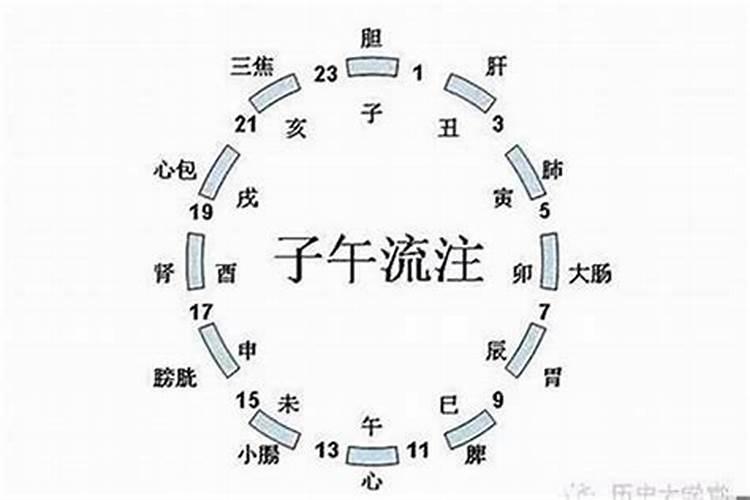 堕胎超度日期