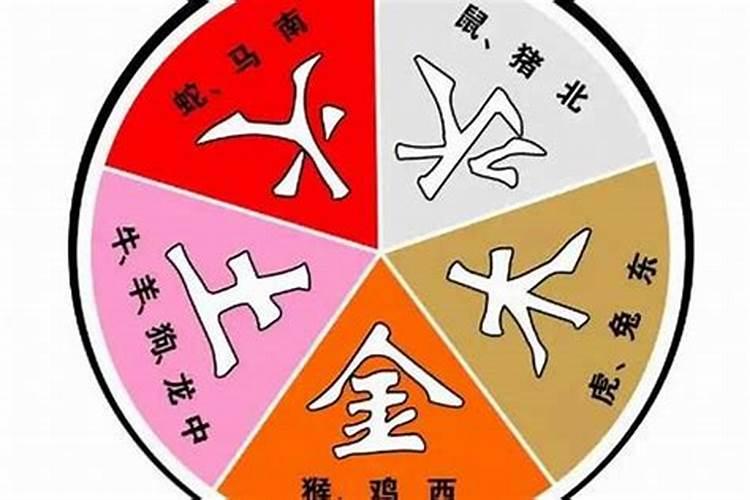 夫妻八字配不配来看五行相生相克表