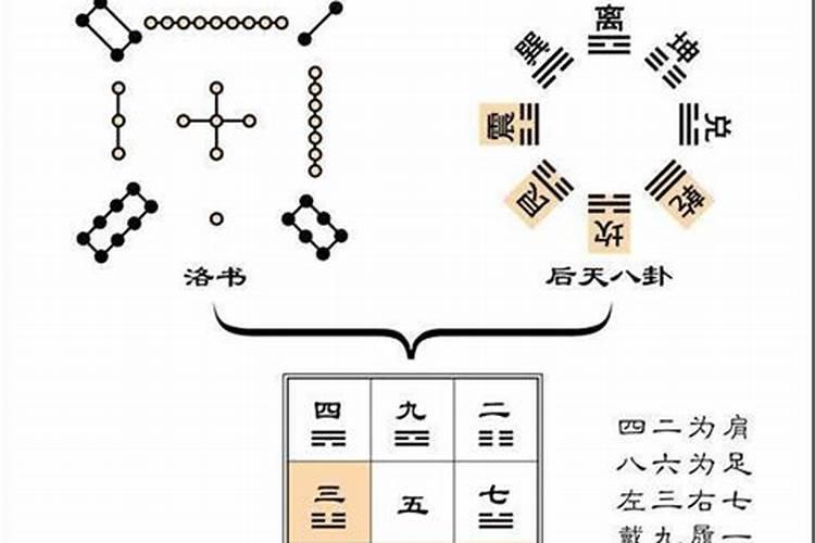 什么叫玄空风水