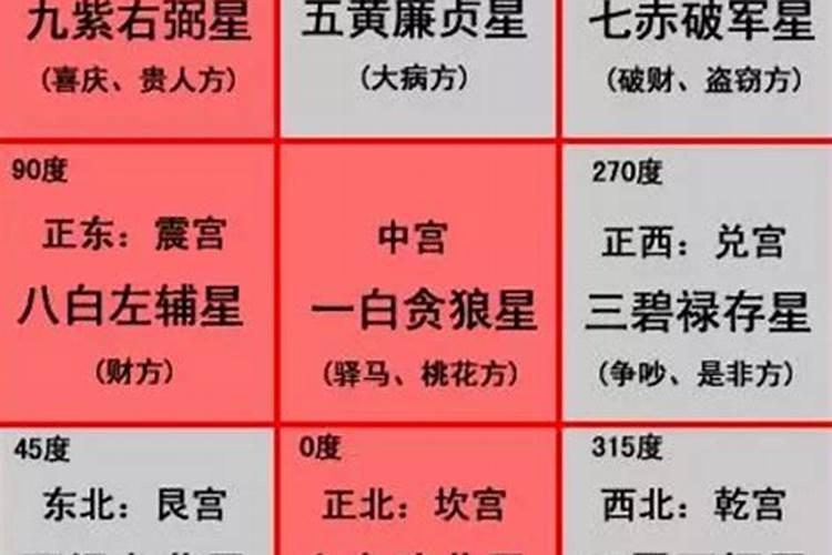 八字测正缘何时出现免费