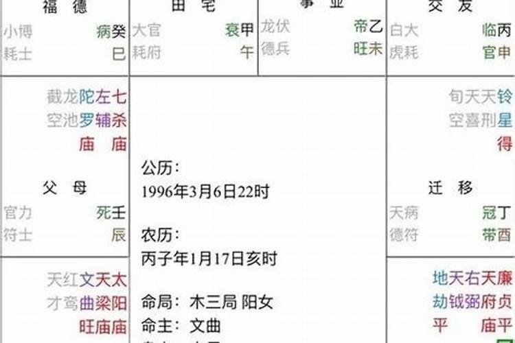 八字算命中的命宫是什么意思