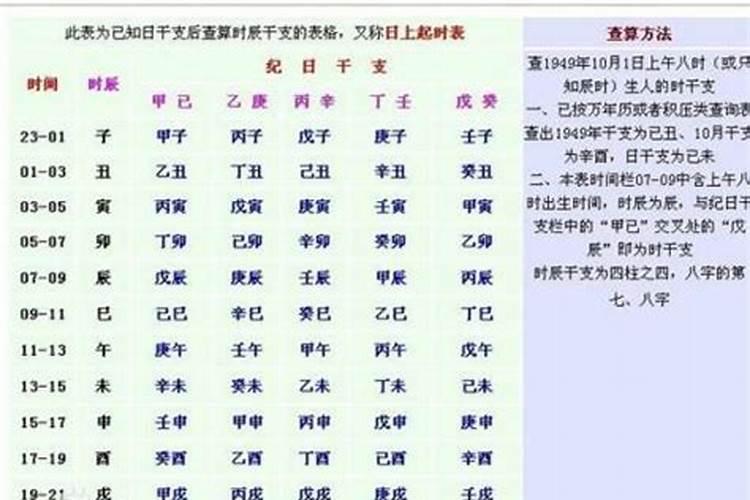 什么八字的人智商高