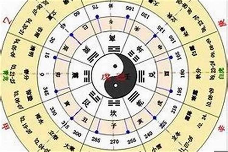 金木水火土五行怎么算,按阴历还是阳历生日算