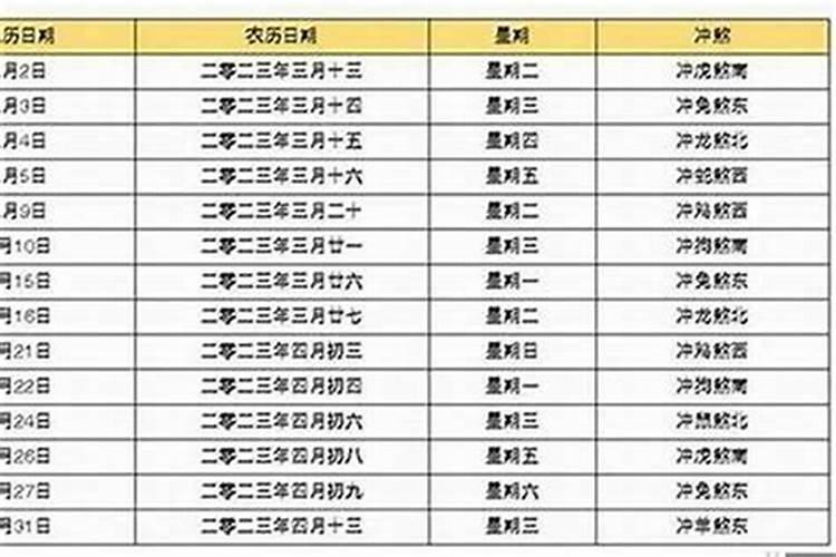 利用生辰八字都能做什么工作