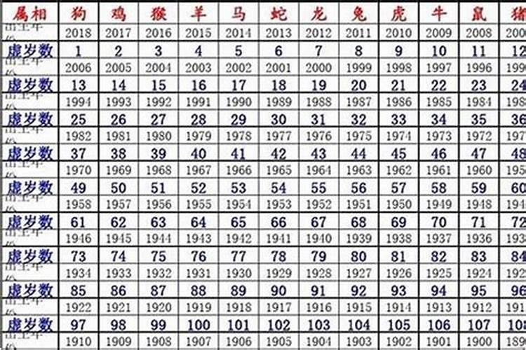 1993属鸡一生有几次劫难