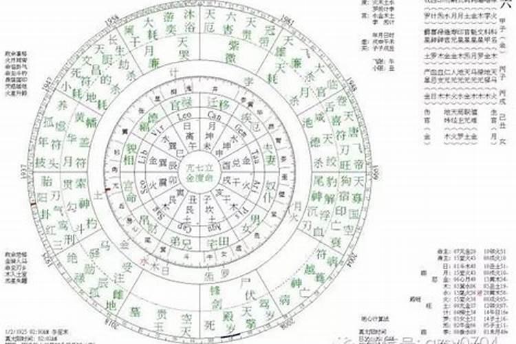 属鸡的虎年运势及运程