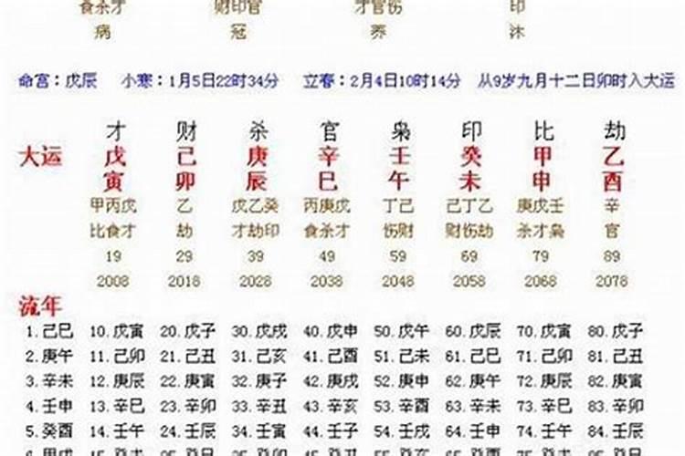 84年金鼠2024年运程