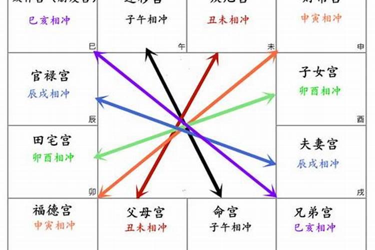 属猴的明年犯太岁怎么化解