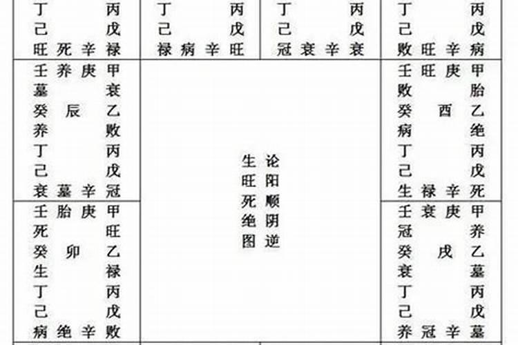 八字里有墓库是什么意思