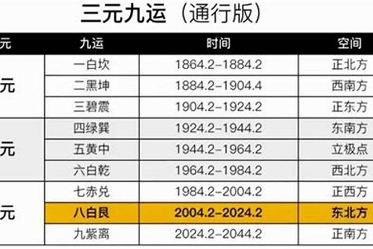 腊八粥是哪八样米制作的