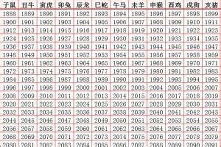 属蛇年龄表2021年多大