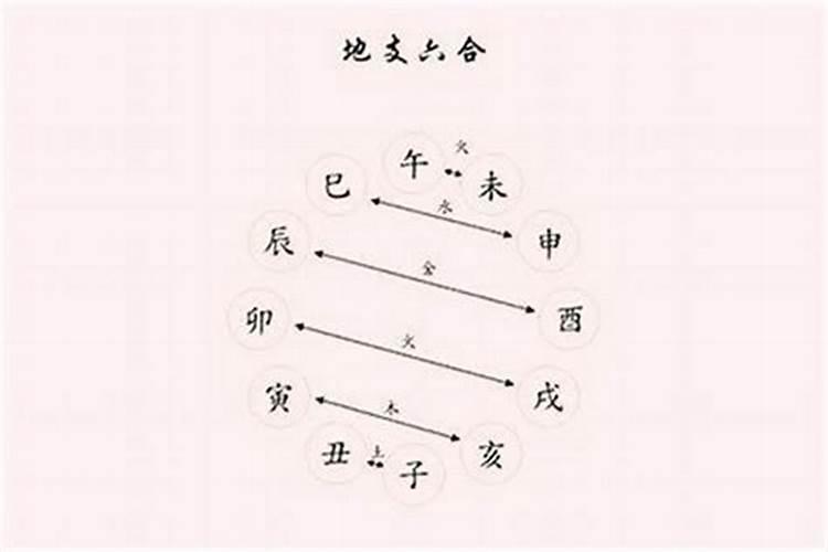 八字正财被合