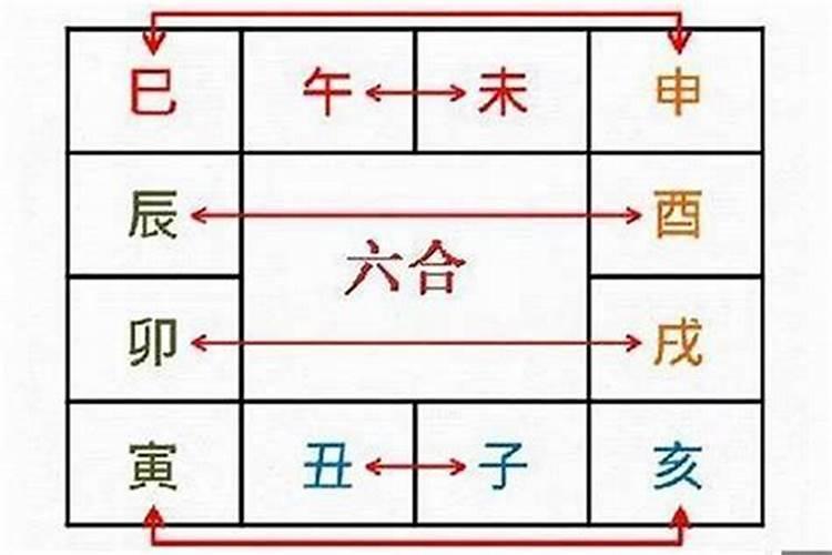 八字有戌卯亥论哪个合