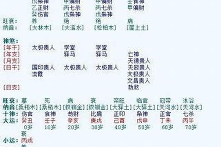 八字四柱哪个作用最大