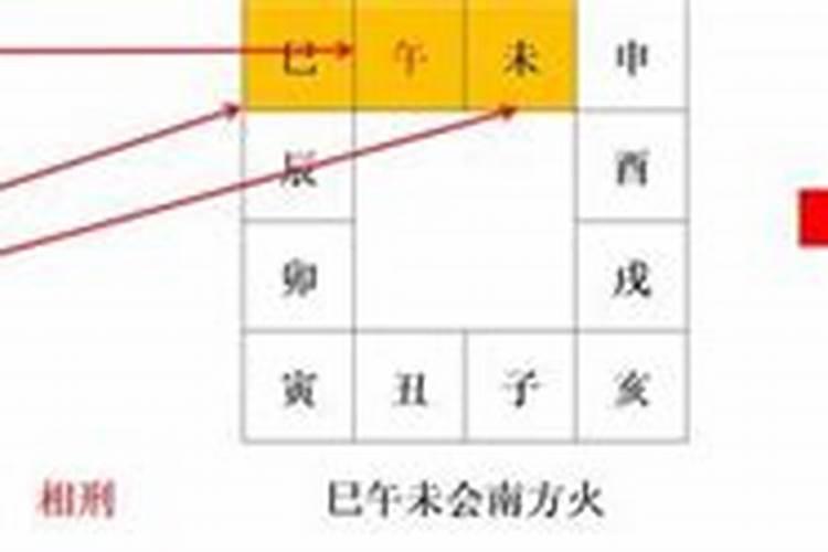 八字三合局火局能富贵吗