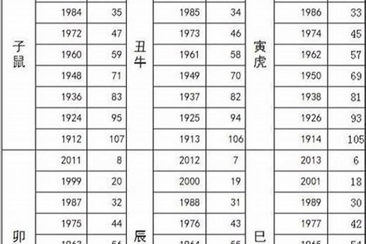 90年属什么生肖配对