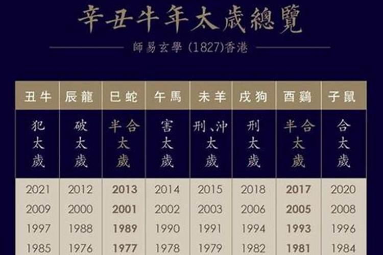 1970年2月8日出生是属什么的