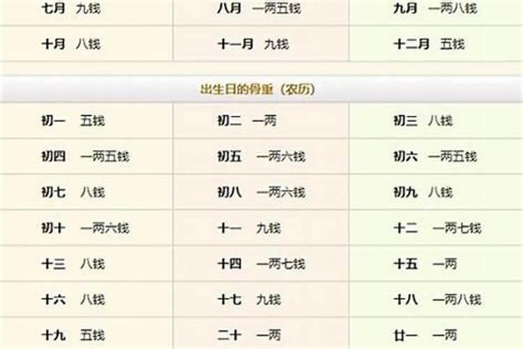 生辰八字3两6钱