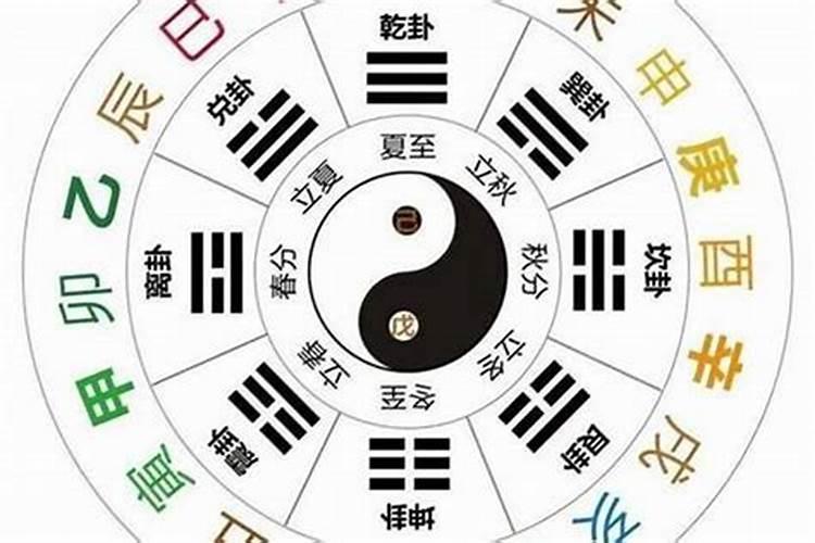 天干三合风水学