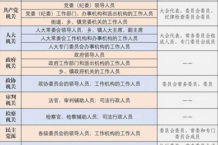 公务员属什么行业类别