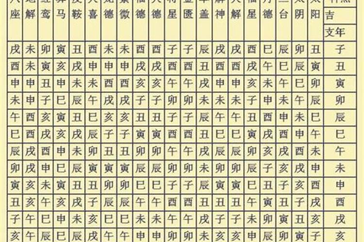 八字神煞查询及解析