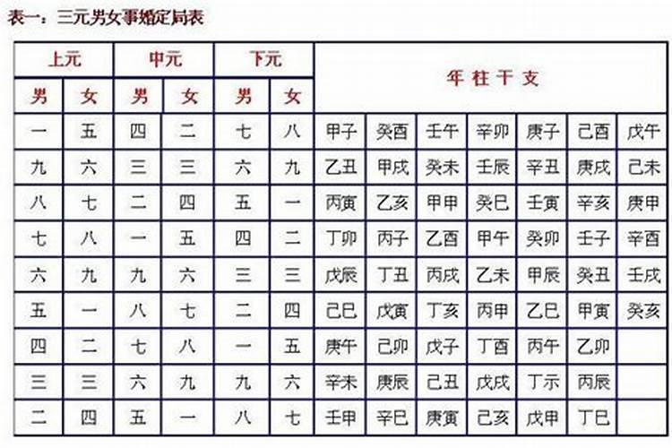 怎么看八字有没有桃花