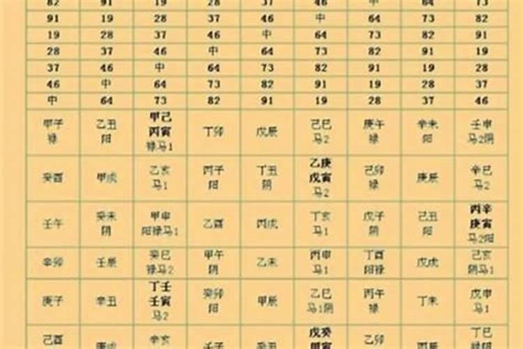 八字里怎么看姻缘在哪年出现