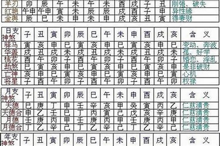 八字里面的煞是什么意思啊