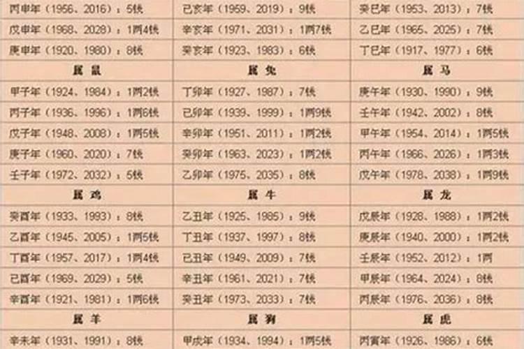 1994年属狗的男人和什么属相最配