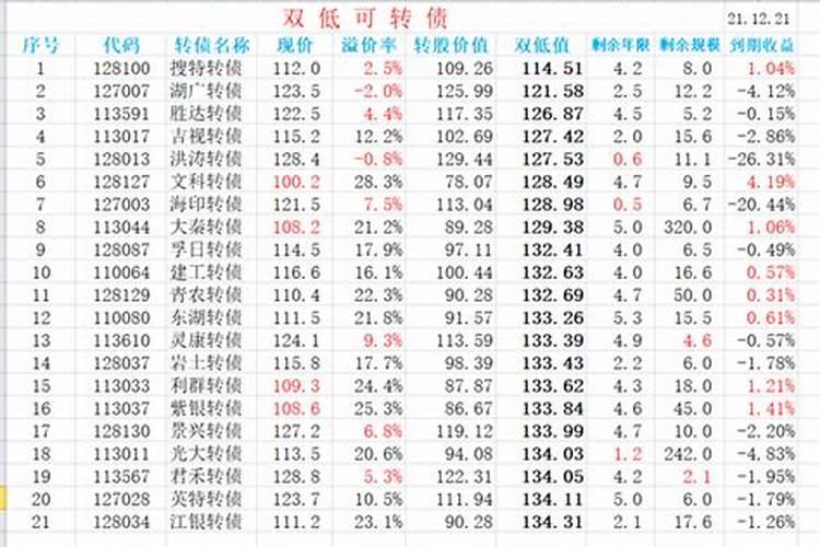 受生债查询方法