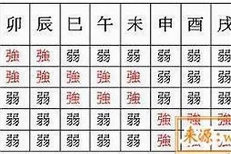 八字不合影起吵架怎么破解