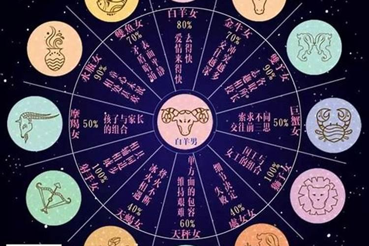 白羊星座配对什么星座最配呢