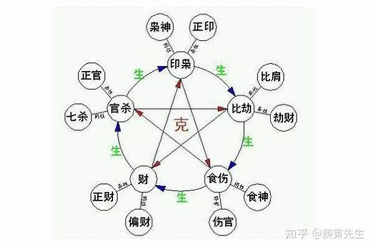 八字算命比肩过了是什么