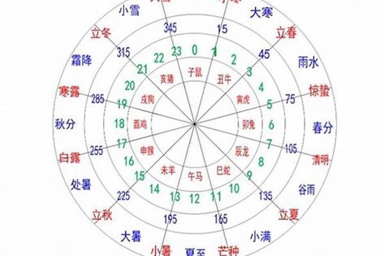 初一十五拜财神爷该怎么说