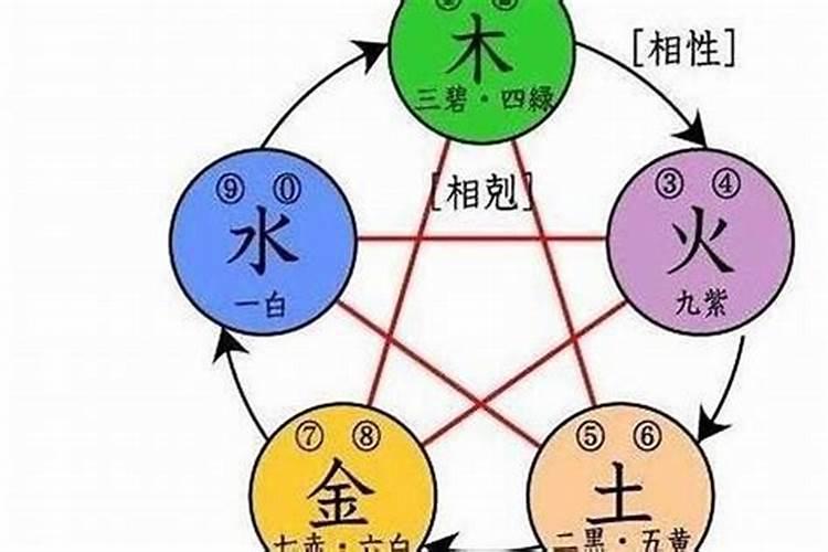 命局分析五行属性是什么